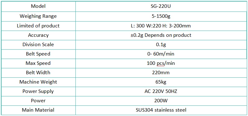 Daily Chemical Product Auto Online Dynamic Conveyor Advanced Check Weigher