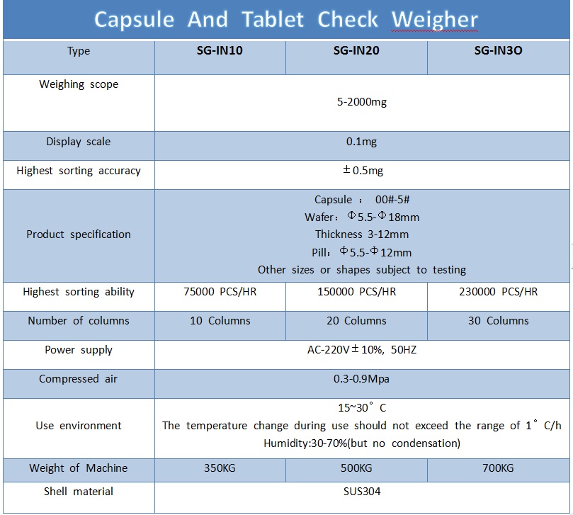Pharmaceutical Online Accurate Check Weigher for Various Medical Tablet/Capsule