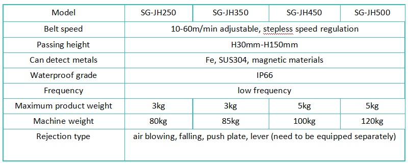 Aluminum Foil Packaging Metal Detector