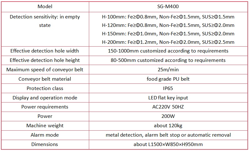 Automatic High Performance Food Metal Detection System with Conveyor Belt