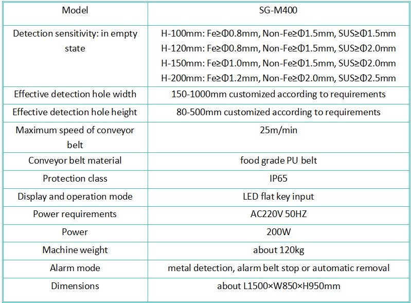 Food Industrial Metal Detectors & Metal Detection Machine