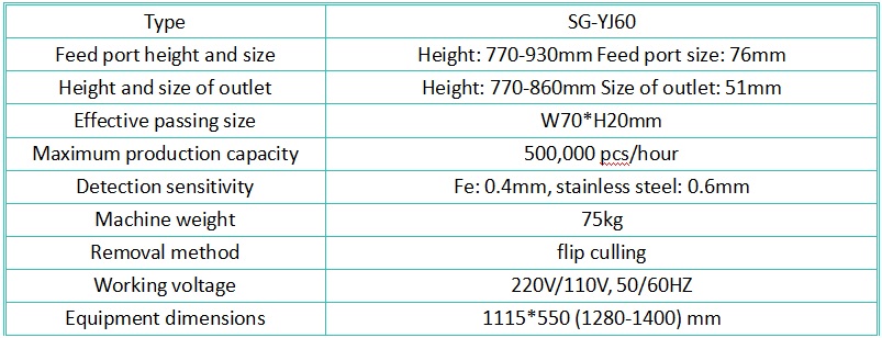 Tablets Capsules Pills Pharma Metal Detector Machine